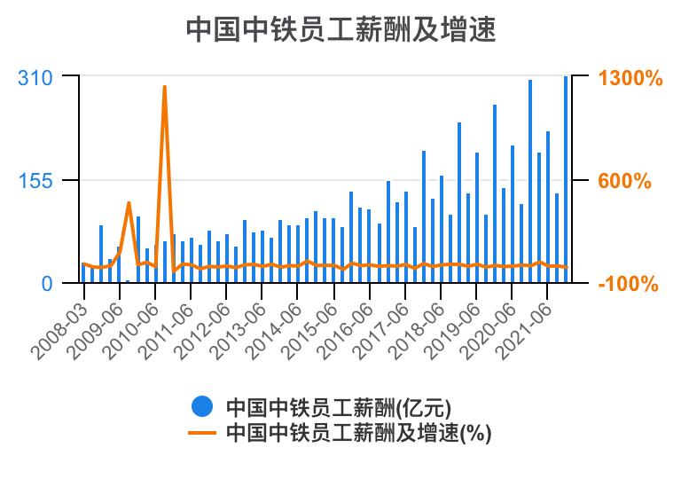 中铁各局财务报表分析2020,中国中铁深度分析最新