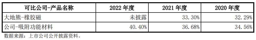 ipo价格与中签价格同吗,ipo定价太高需要担责吗
