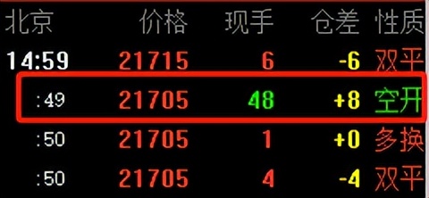 期货盘口语言知涨跌,期货盘口语言详细解读