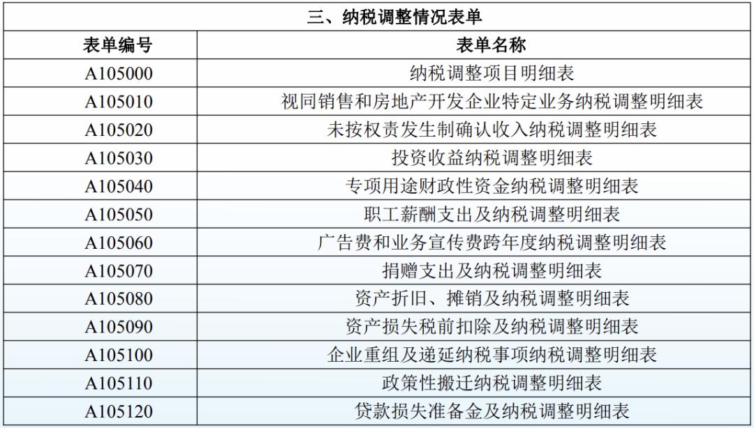 怎样查年度汇算清缴申报表报了没,前几年汇算清缴需要更正申报吗