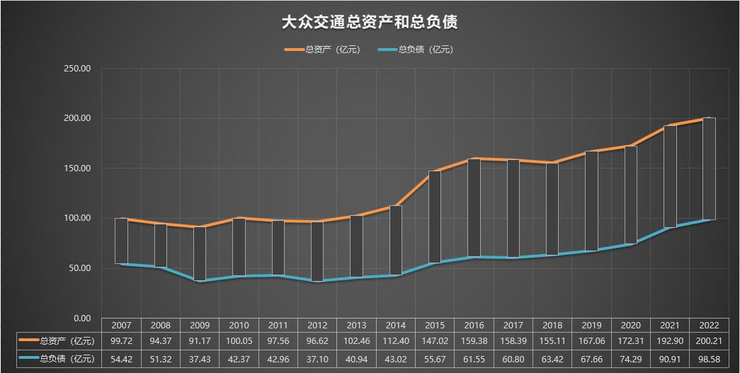 600611大众交通千股千评,600611大众交通