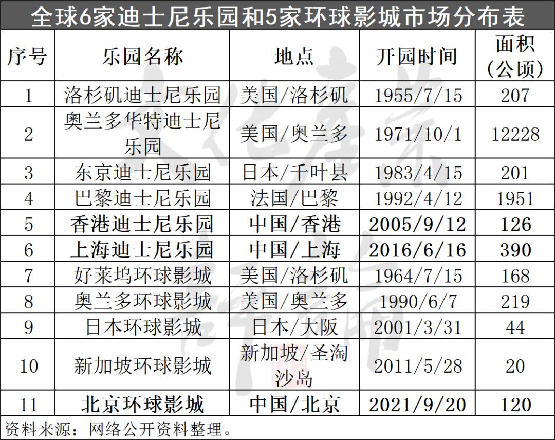 乐高乐园大举进军中国，这波操作是想卷死谁？