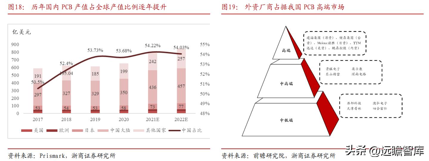 东威科技铜箔电镀设备,pcb电镀生产线