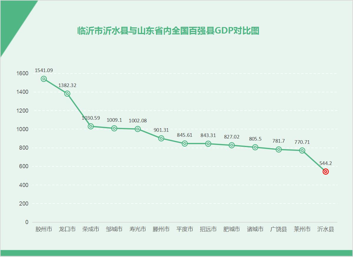 2020全国百强县数名单出炉,2023年中国百强县完整名单