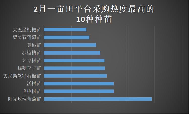 一亩田蔬菜交易平台,一亩田平台批发水果