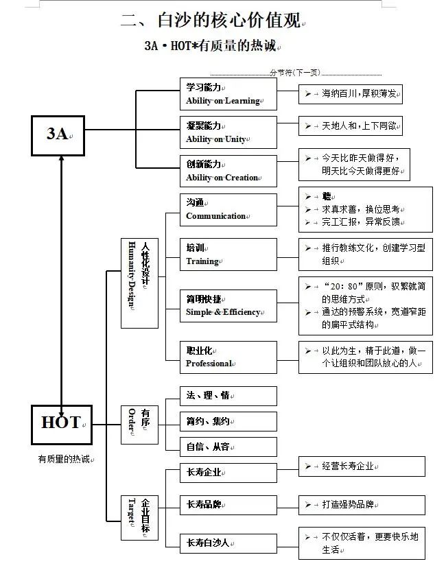 企业文化最全内容,企业文化实用手册大全