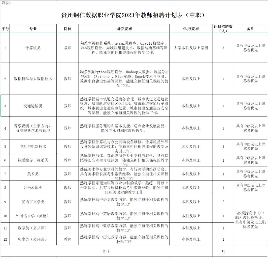 贵州招聘信息最新招聘2024,贵州一大波招聘
