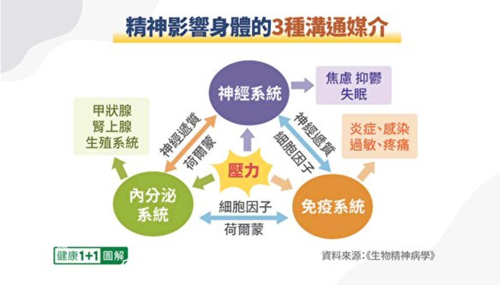 精神世界的匮乏,精神世界丰富的表现