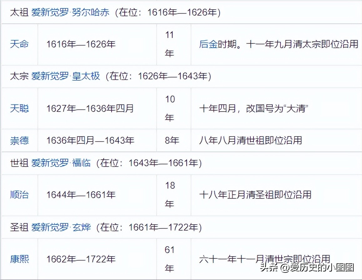公元元年和农历纪年的由来与区别,中国的公元纪年由来