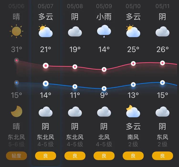 疫情中发烧后恢复正常,疫情期间发烧了怎么办