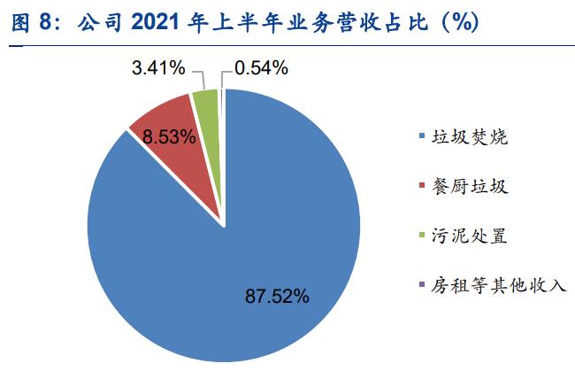 旺能环境最新传闻,旺能环境的股票分析