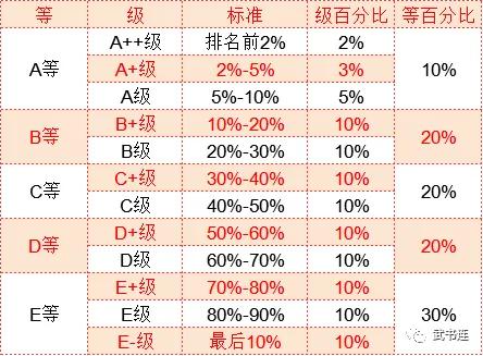 武书连大学排名2019中国,武书连2019中国大学排行榜公布