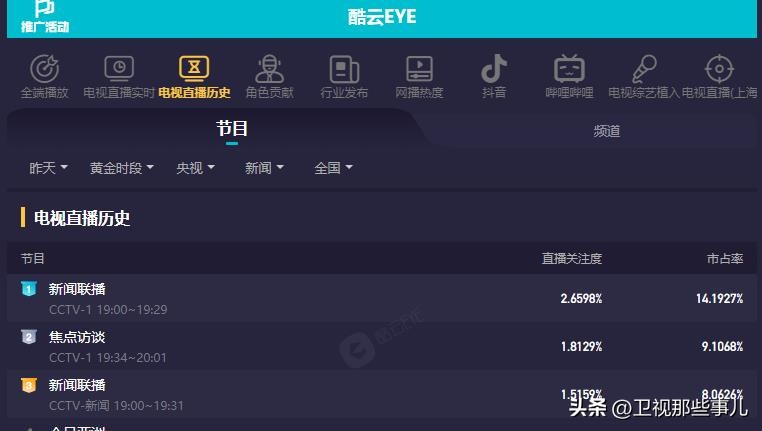 各大卫视晚会收视率,收视率排全国第一的卫视