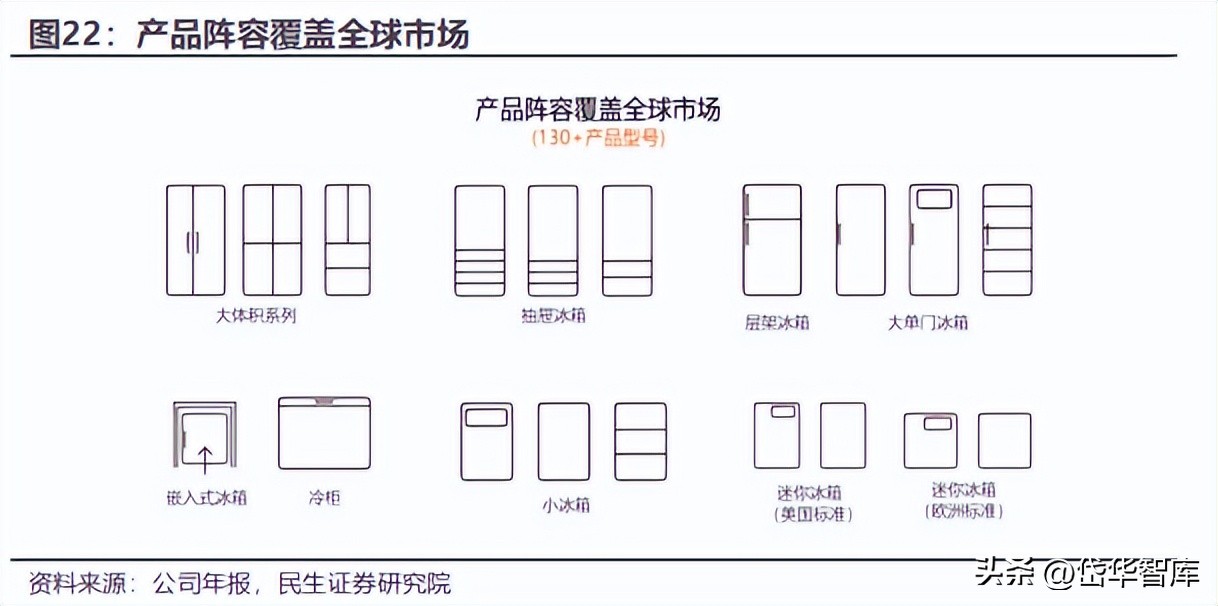 冰箱出口龙头,奥马冰箱出口高端品牌