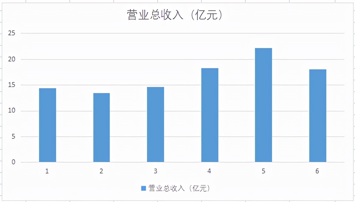 被低估的汽车龙头股,被低估的新材料龙头股