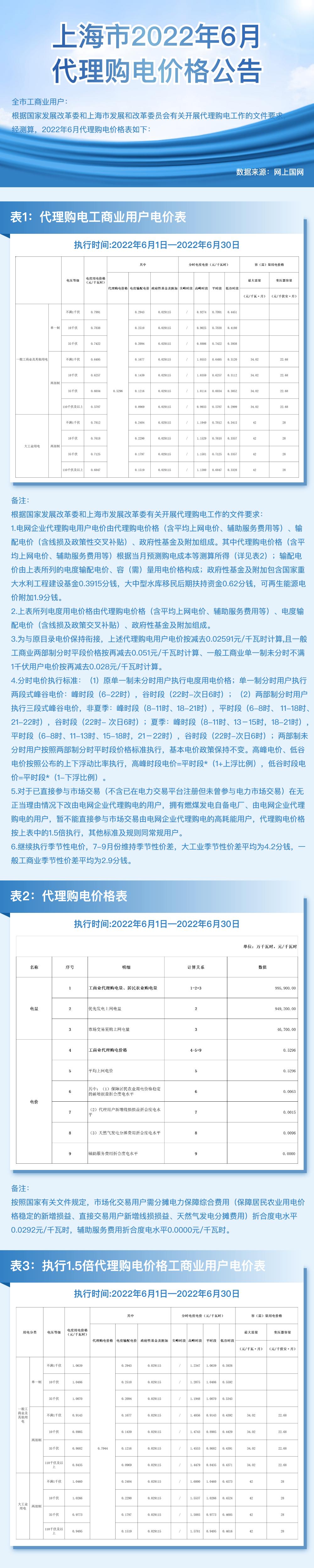 12月国家电网代理购电价格表,电网企业代理购电平均上网电价