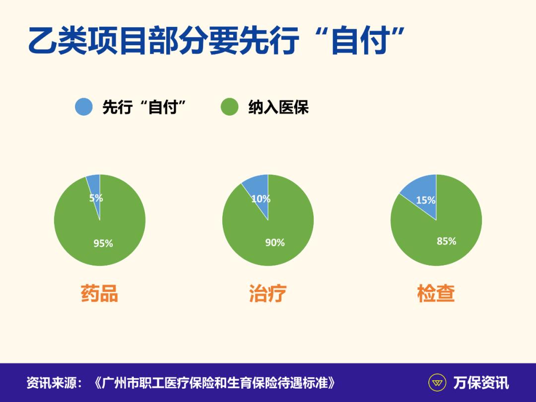 广州社保医疗每月免费用多少钱,广州一档医疗社保个人承担多少