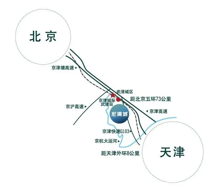 巨作《武清购房参考2023版》下