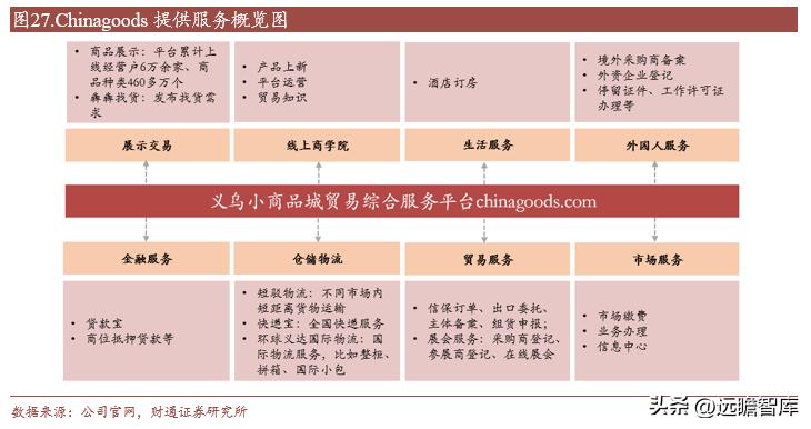 外迁后的小商品批发市场发展战略,小商品批发市场发展趋势