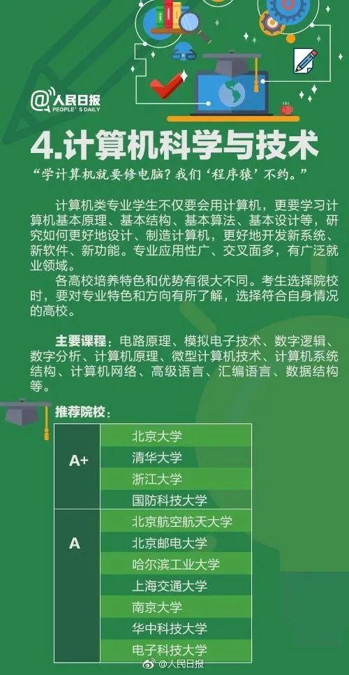 十大热门专业及就业前景分析解读,高校十大热门专业解读