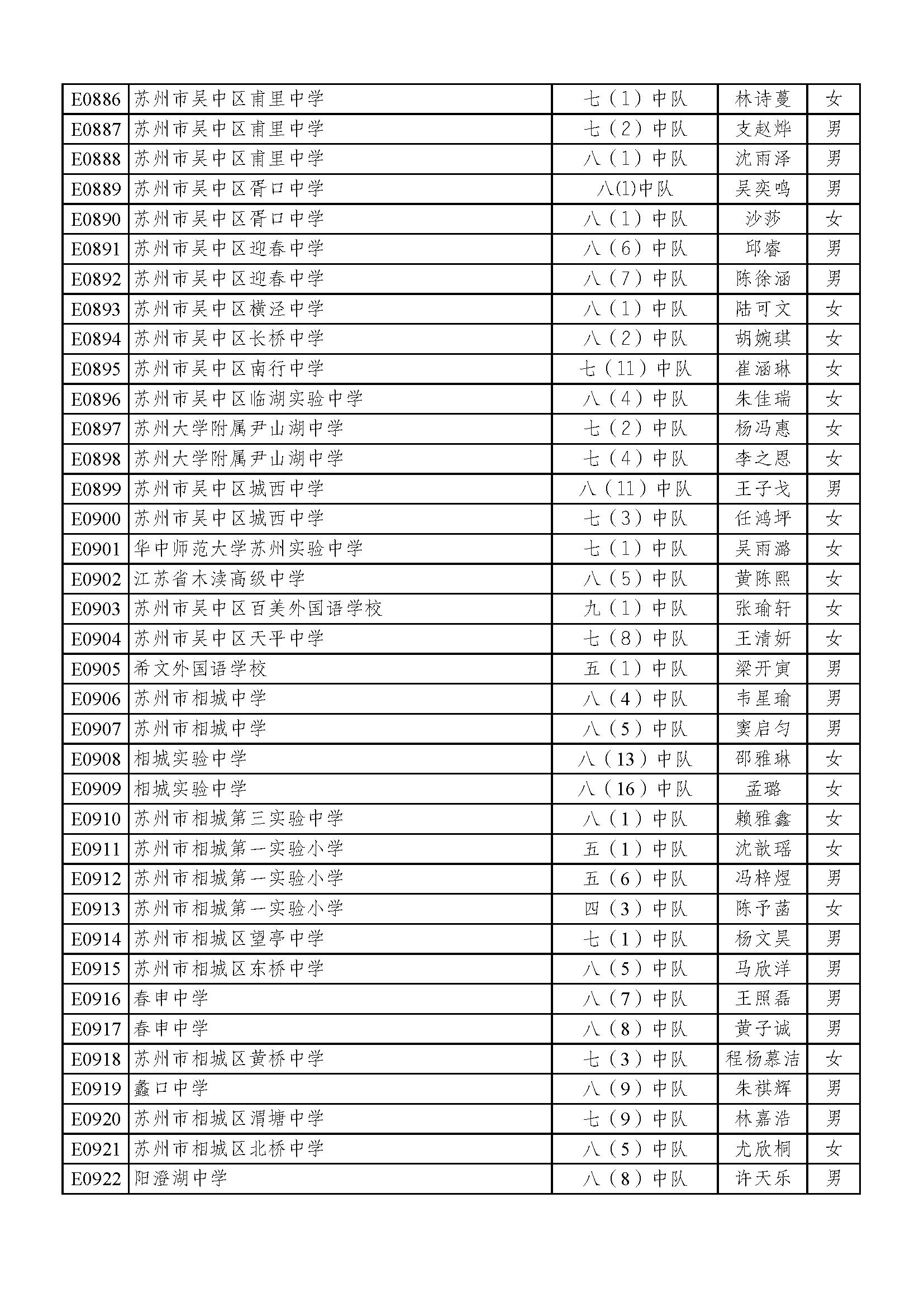 2022苏州好少年名单,2023年苏州好少年公示全部名单