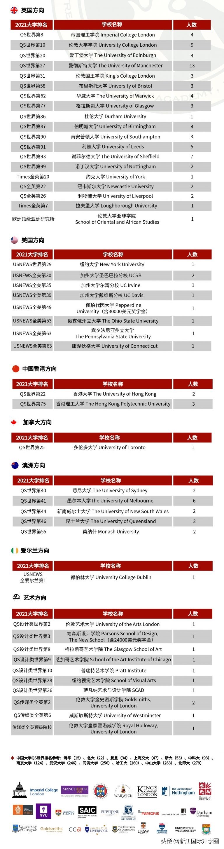 杭州外国语学院橄榄绿国际学校,浙江杭州橄榄树国际学校