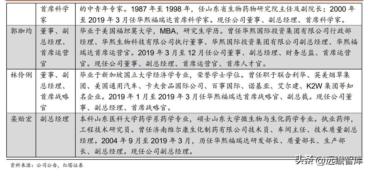 华熙生物旗下护肤品牌有哪些产品,华熙生物透明质酸钠价格