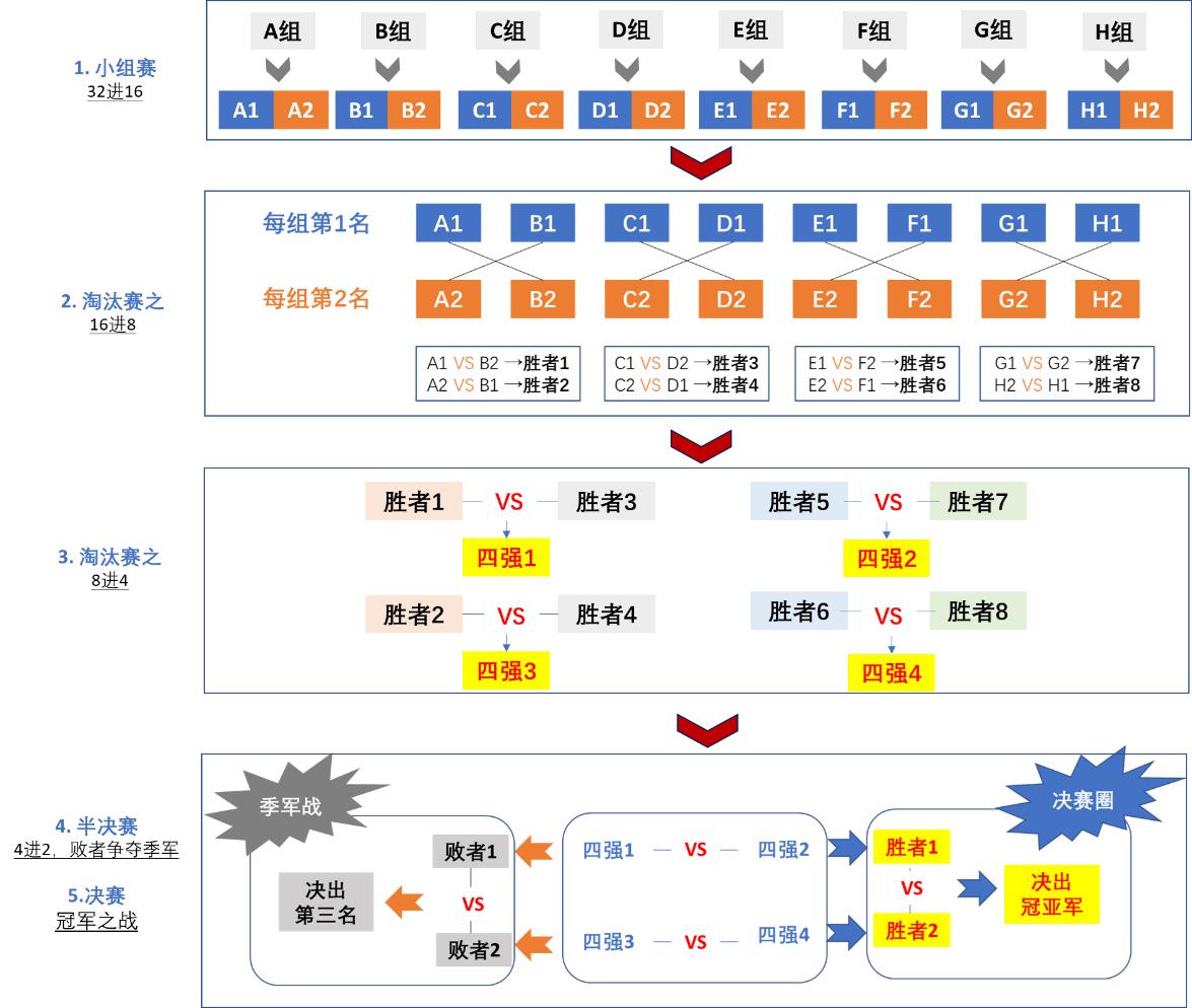 世界杯今晚开幕节目,世界杯今天赛事时间表