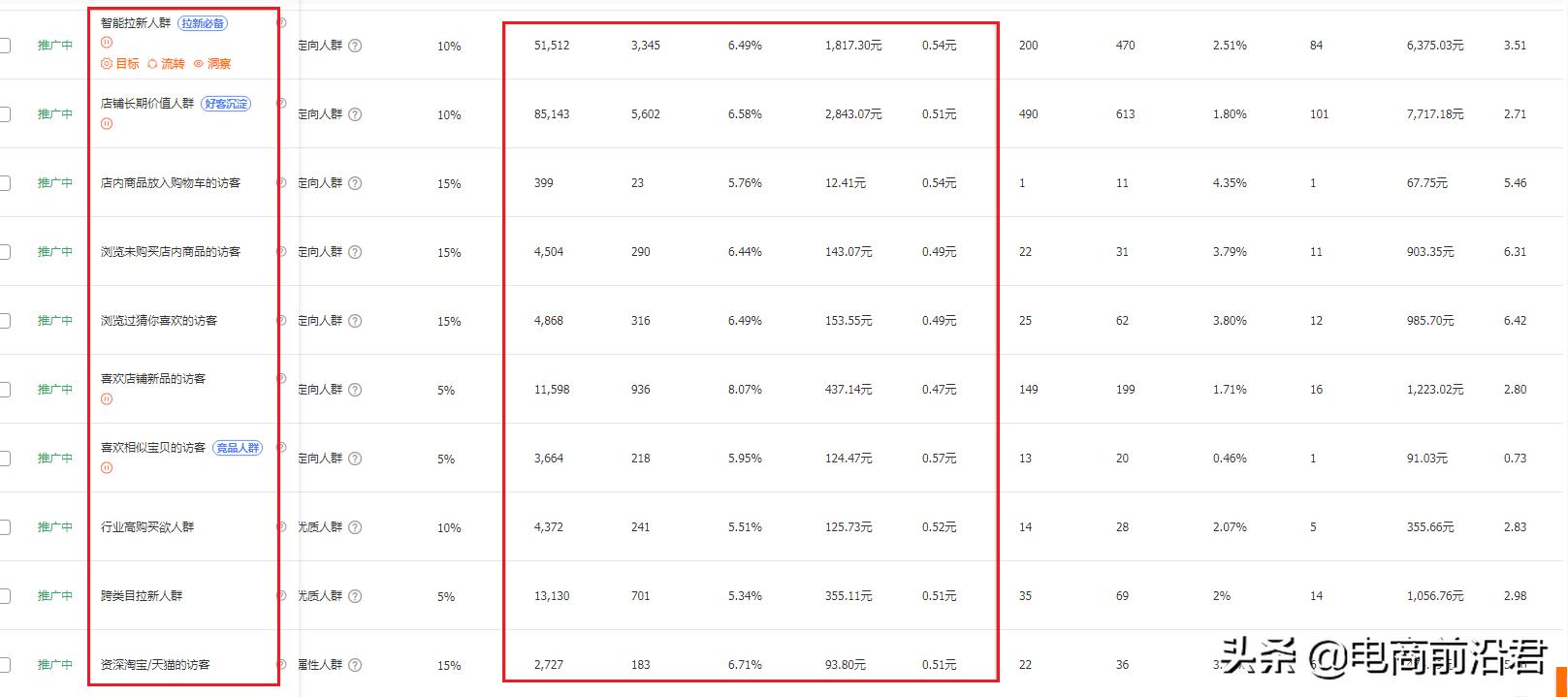 淘宝直通车怎么开流量精准呢,淘宝直通车怎么增加免费流量