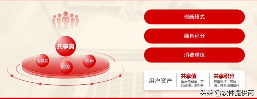 2023主流商城积分模式大全？绿色积分，动静态结合玩法