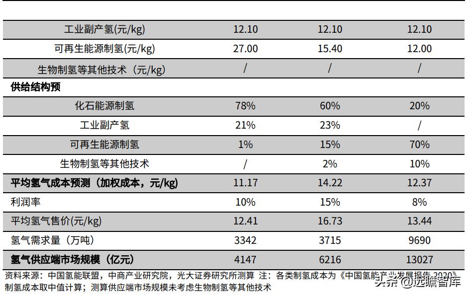 21世纪最有潜力的新能源,21世纪氢能源