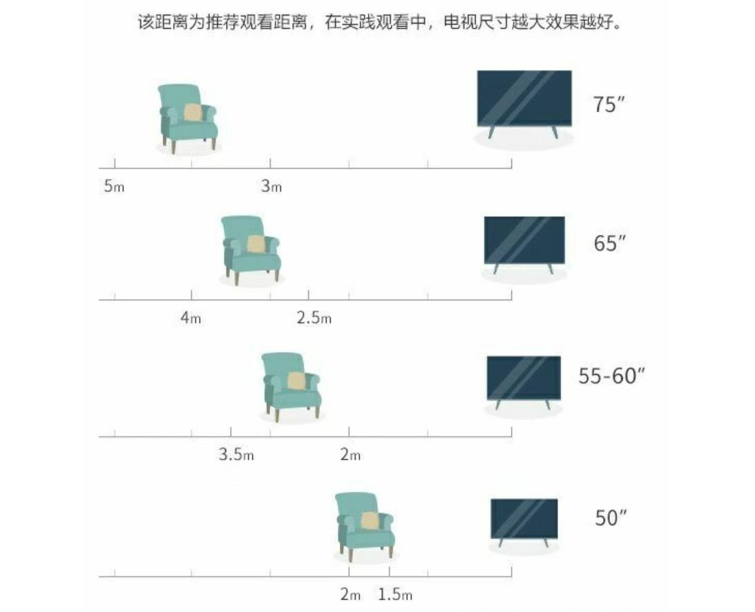 智能电视机选购攻略大全,2022年55寸最好电视机推荐