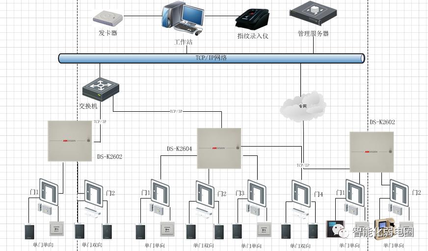 visio电力网络拓扑图怎么画,如何visio绘制监控网络拓扑图