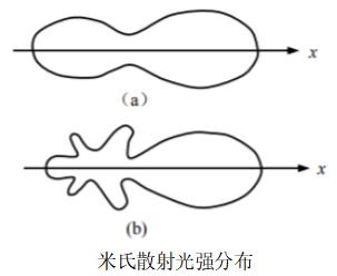 沙尘暴跟太阳有关系吗,为什么沙尘暴太阳是蓝色的