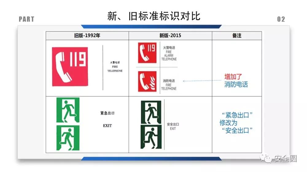 工地安全标识牌尺寸国家标准,机械设备安全标识牌和操作规程