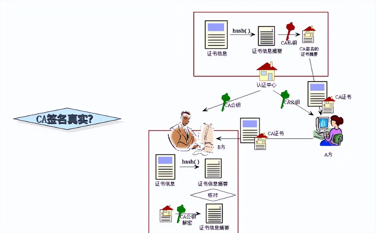 通俗易懂的讲解计算机网络,前端需要掌握的计算机网络知识