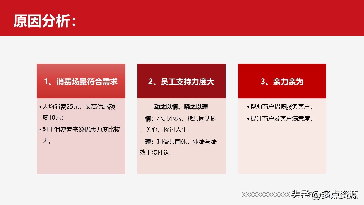 复盘反思ppt,复盘ppt演讲