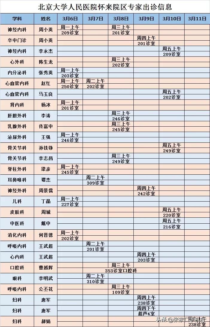 怀来县北京大学人民医院,怀来县医院北京专家出诊表