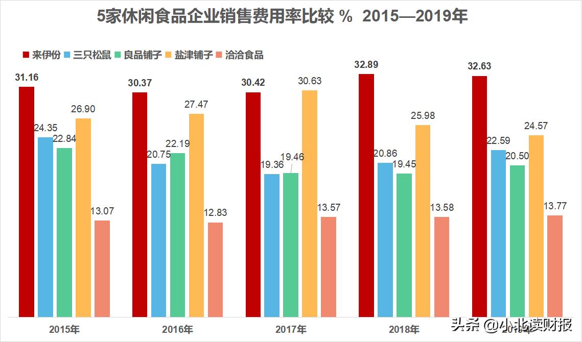 收入300万利润总额负数合理吗,收入1200万赢利180万正常吗