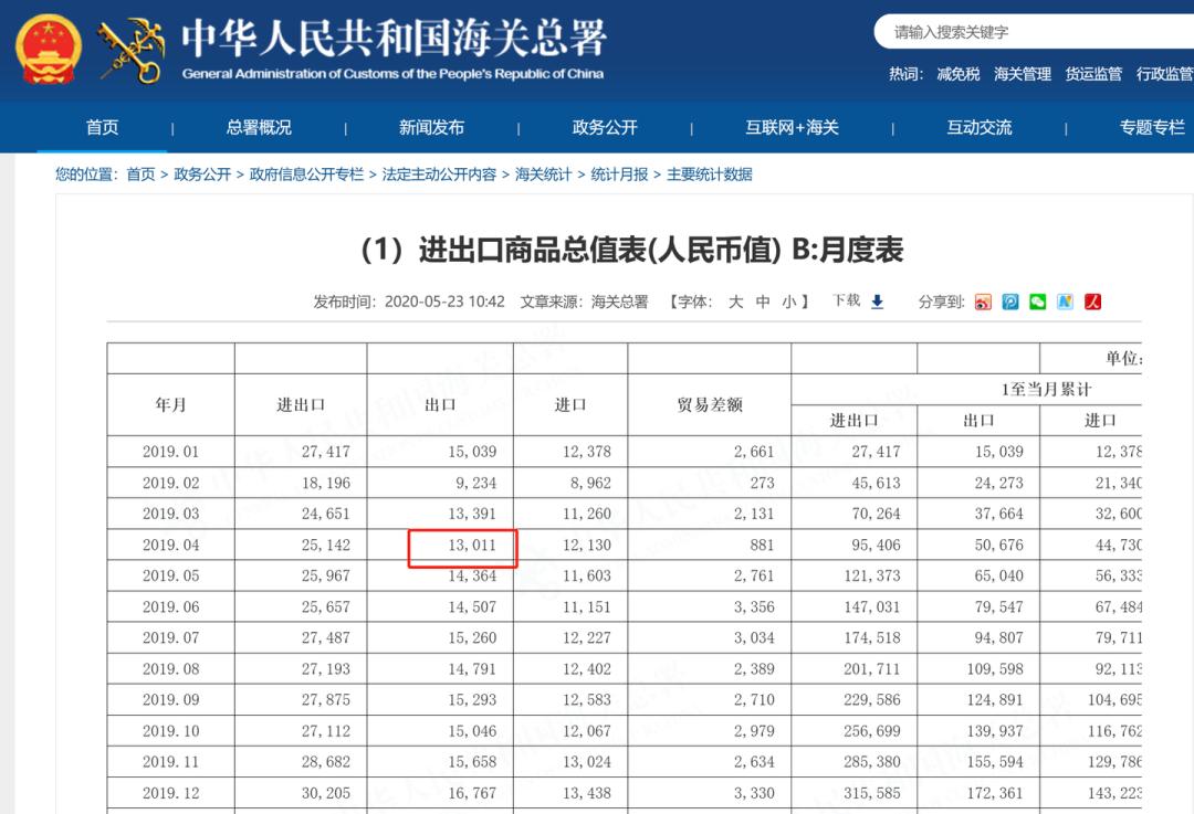 外贸出口数据预估,7月外贸数据形势解读