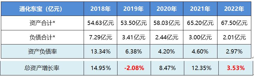通化东宝股票最新分析,林园分析通化东宝