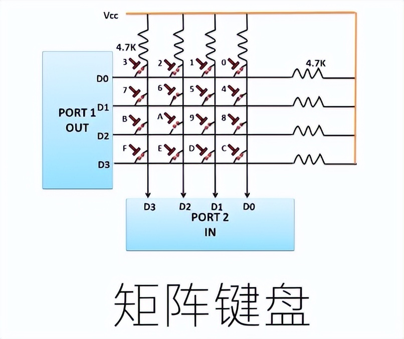 稚晖君模块化键盘介绍,稚晖君的holocubic的项目代码讲解