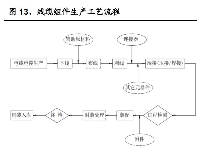 *用军**光电传输行业之全信股份研究报告