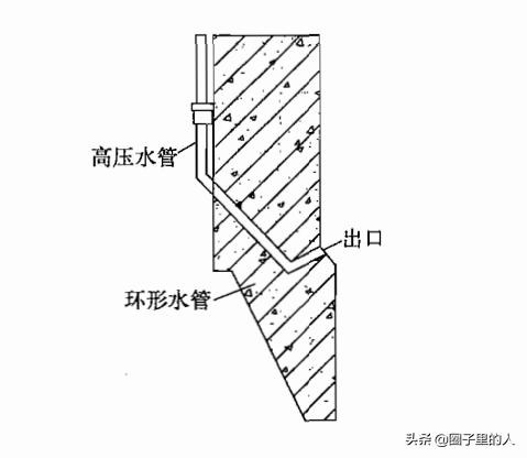 沉井施工技术,基坑支护结构施工之沉井