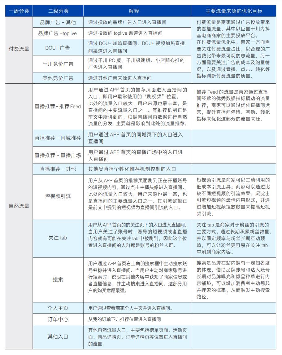 抖音商家经营,抖音电商商家经营指南图片