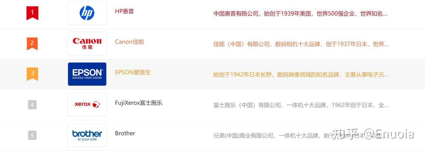 如何使用无墨迷你小型打印机,无需墨盒油纸就能打印的打印机