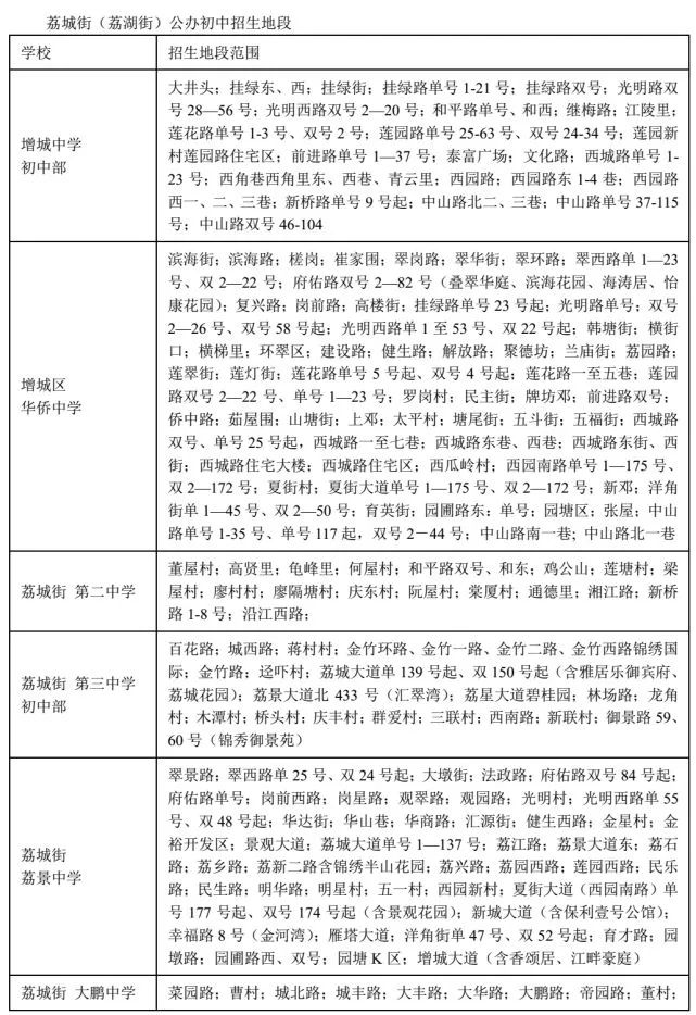 2022年广州小升初对口学校一览表,广州市小学入学地段对应学校