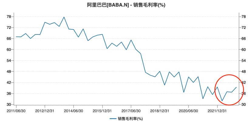 阿里还有重振雄风的机会吗,阿里面临下行拐点