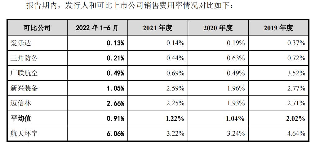 航天环宇营收,航天环宇2023年营收4.79亿