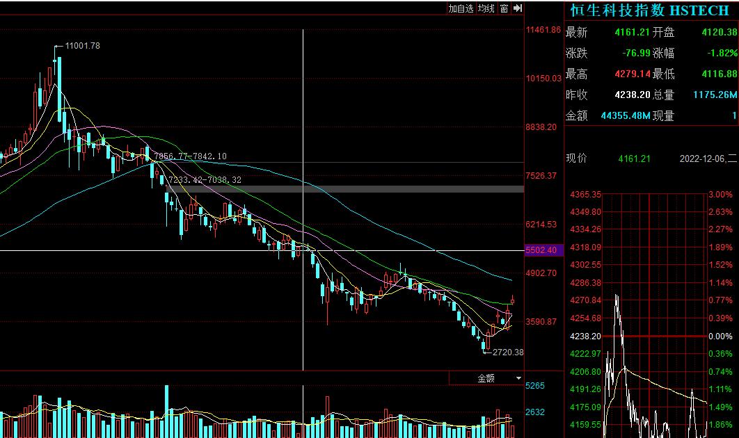 基金亏25要涨多少点才回本,混合基金亏30%能回本吗